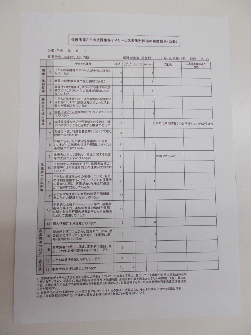 自己評価表　上山門保護者　1